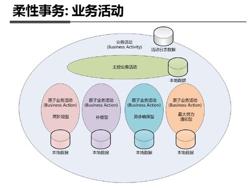 數(shù)據(jù)信息咨詢服務(wù)的價值與應(yīng)用