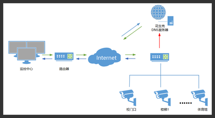 貝銳科技 一站式網絡解決方案，從域名注冊到遠程控制的全方位服務